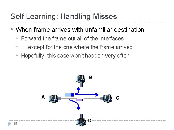 Self Learning: Handling Misses When frame arrives with unfamiliar destination Forward the frame out