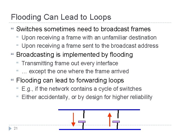 Flooding Can Lead to Loops Switches sometimes need to broadcast frames Broadcasting is implemented