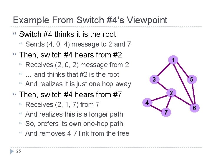 Example From Switch #4’s Viewpoint Switch #4 thinks it is the root Then, switch