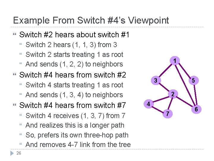 Example From Switch #4’s Viewpoint Switch #2 hears about switch #1 1 Switch #4