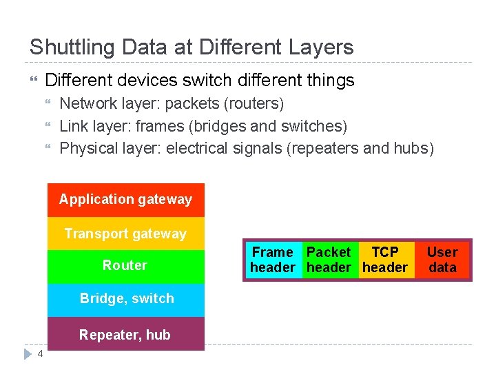 Shuttling Data at Different Layers Different devices switch different things Network layer: packets (routers)
