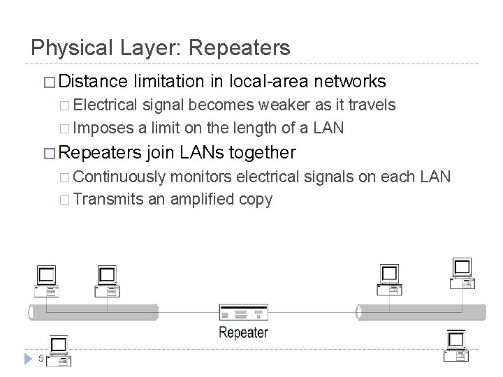 Physical Layer: Repeaters � Distance limitation in local-area networks � Electrical signal becomes weaker