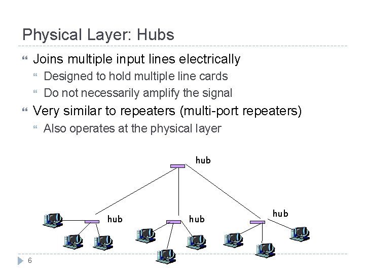 Physical Layer: Hubs Joins multiple input lines electrically Designed to hold multiple line cards