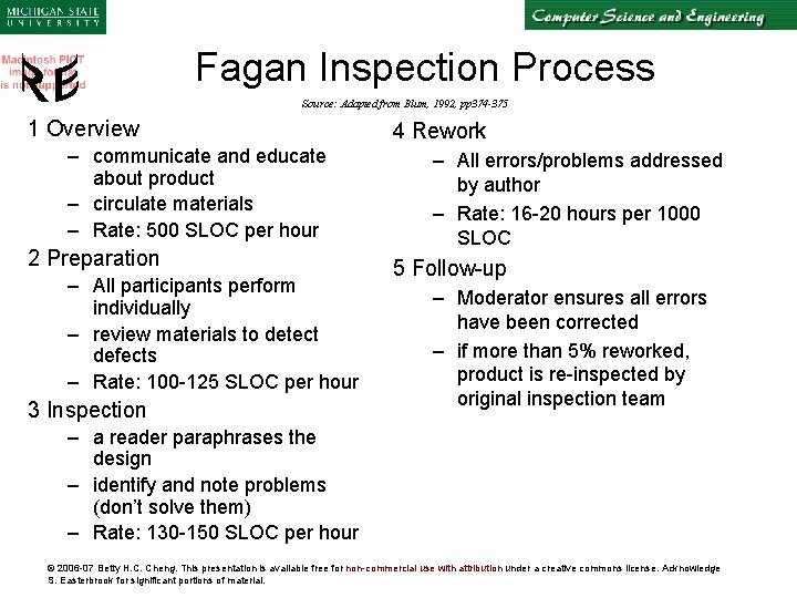 Fagan Inspection Process Source: Adapted from Blum, 1992, pp 374 -375 1 Overview –