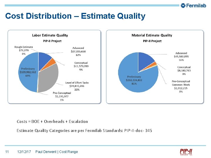 Cost Distribution – Estimate Quality Costs = BOE + Overheads + Escalation Estimate Quality