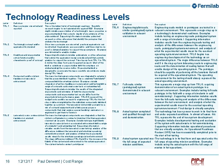 Technology Readiness Level TRL 1 TRL 2 TRL 3 TRL 4 TRL 5 16