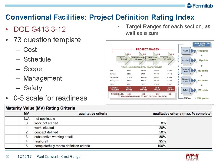 Conventional Facilities: Project Definition Rating Index • DOE G 413. 3 -12 • 73