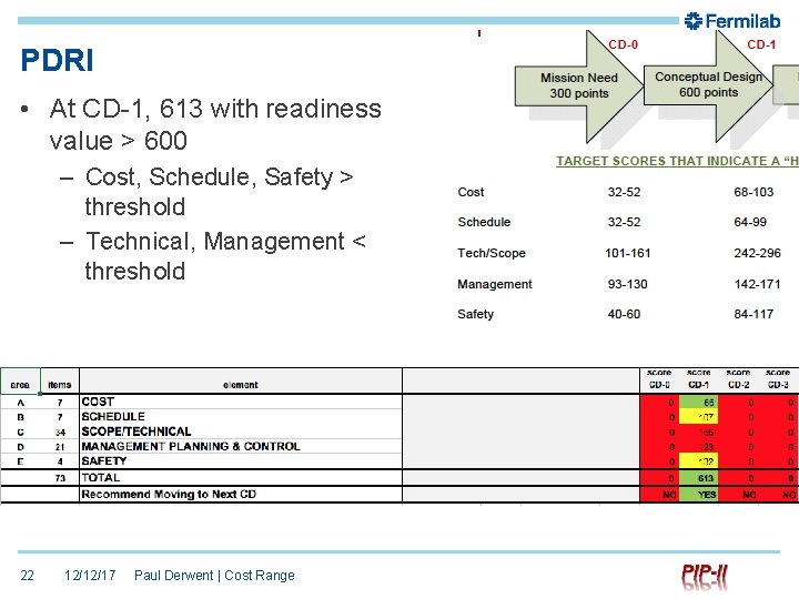 PDRI • At CD-1, 613 with readiness value > 600 – Cost, Schedule, Safety