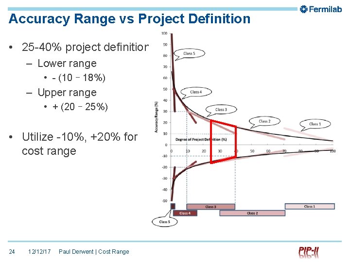 Accuracy Range vs Project Definition • 25 -40% project definition – Lower range •