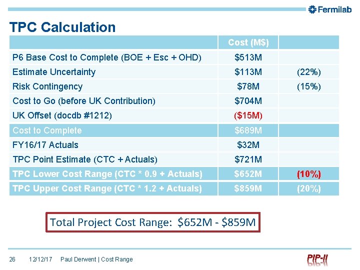 TPC Calculation Cost (M$) P 6 Base Cost to Complete (BOE + Esc +