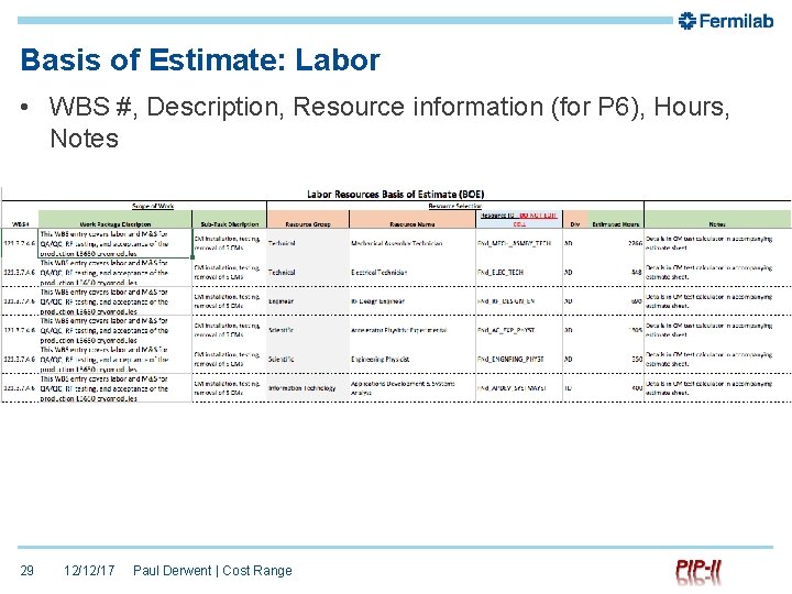 Basis of Estimate: Labor • WBS #, Description, Resource information (for P 6), Hours,