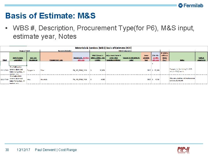 Basis of Estimate: M&S • WBS #, Description, Procurement Type(for P 6), M&S input,