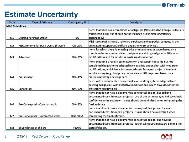 Estimate Uncertainty 6 12/12/17 Paul Derwent | Cost Range 
