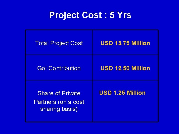 Project Cost : 5 Yrs Total Project Cost USD 13. 75 Million Go. I