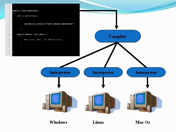 Compiler Interpreter Windows Linux Mac Os 