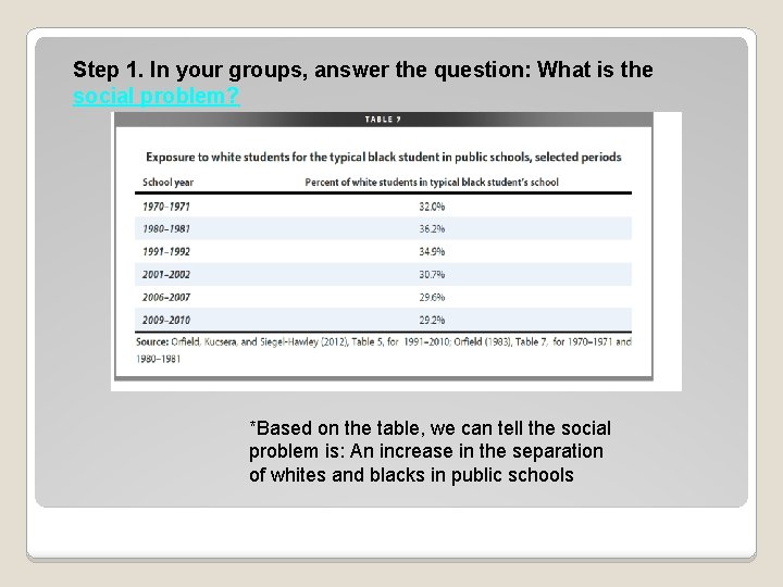 Step 1. In your groups, answer the question: What is the social problem? *Based