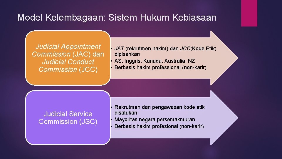 Model Kelembagaan: Sistem Hukum Kebiasaan Judicial Appointment Commission (JAC) dan Judicial Conduct Commission (JCC)