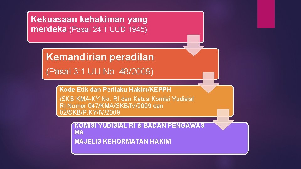 Kekuasaan kehakiman yang merdeka (Pasal 24: 1 UUD 1945) Kemandirian peradilan (Pasal 3: 1