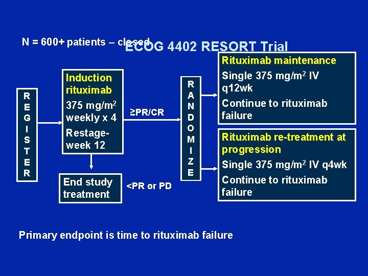 N = 600+ patients – closed ECOG 4402 RESORT Trial R E G I