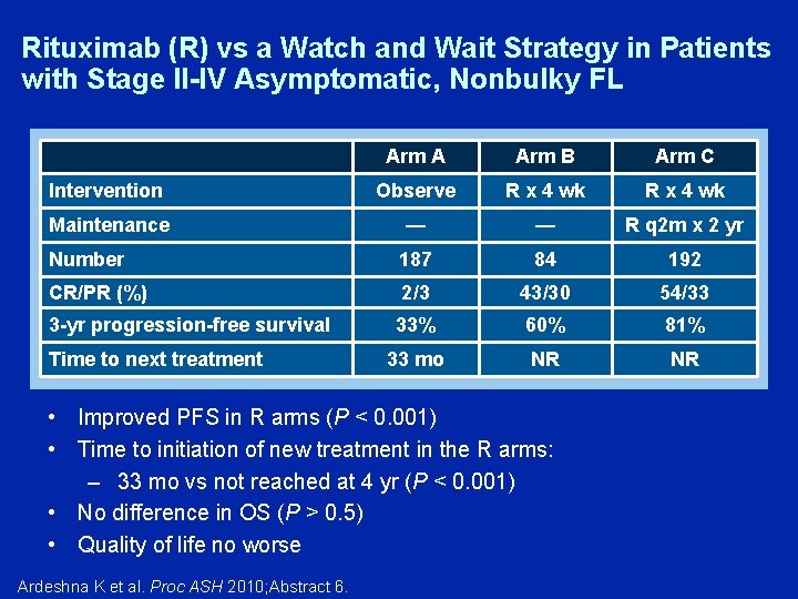 Rituximab (R) vs a Watch and Wait Strategy in Patients with Stage II-IV Asymptomatic,