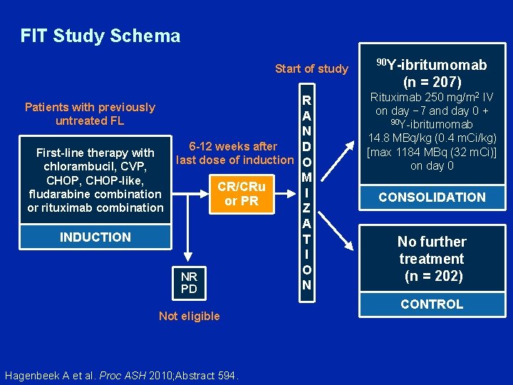 FIT Study Schema Start of study R Patients with previously A untreated FL N