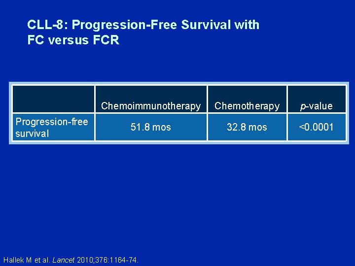 CLL-8: Progression-Free Survival with FC versus FCR Progression-free survival Chemoimmunotherapy Chemotherapy p-value 51. 8