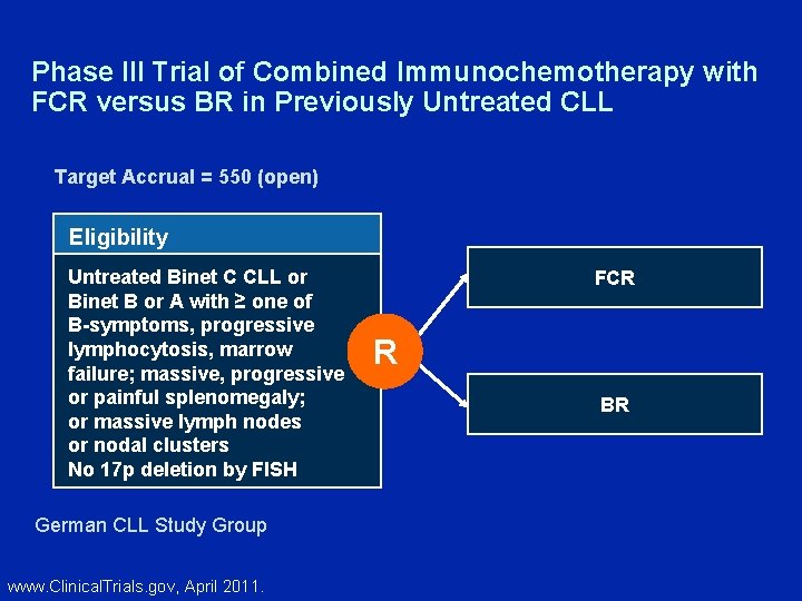 Phase III Trial of Combined Immunochemotherapy with FCR versus BR in Previously Untreated CLL