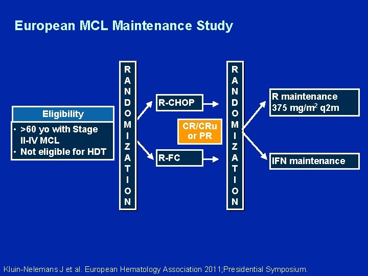 European MCL Maintenance Study Eligibility • >60 yo with Stage II-IV MCL • Not