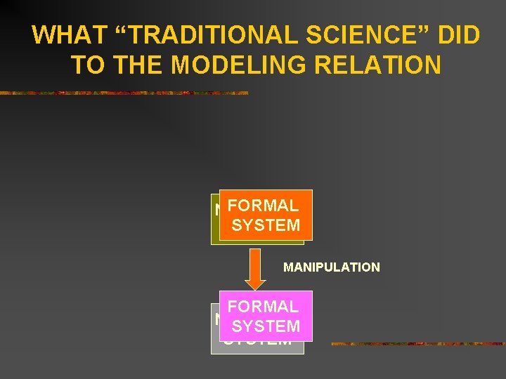 WHAT “TRADITIONAL SCIENCE” DID TO THE MODELING RELATION FORMAL NATURAL SYSTEM MANIPULATION FORMAL NATURAL