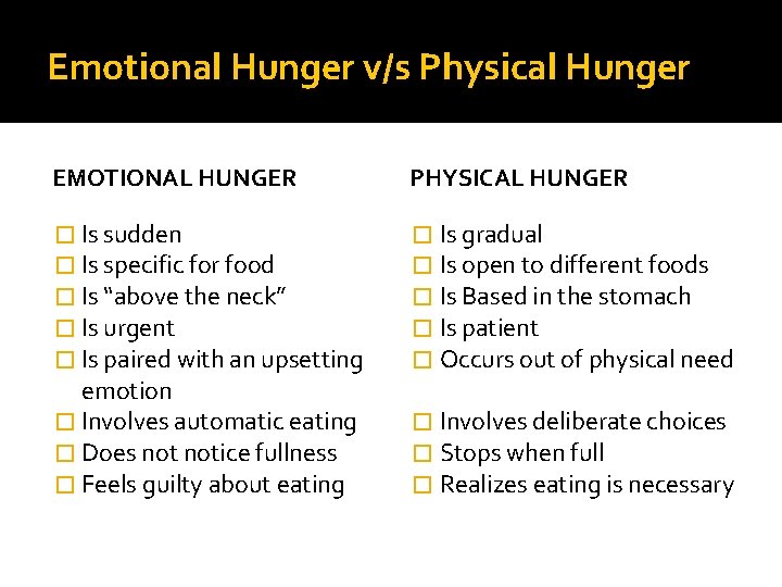 Emotional Hunger v/s Physical Hunger EMOTIONAL HUNGER PHYSICAL HUNGER � Is sudden � Is