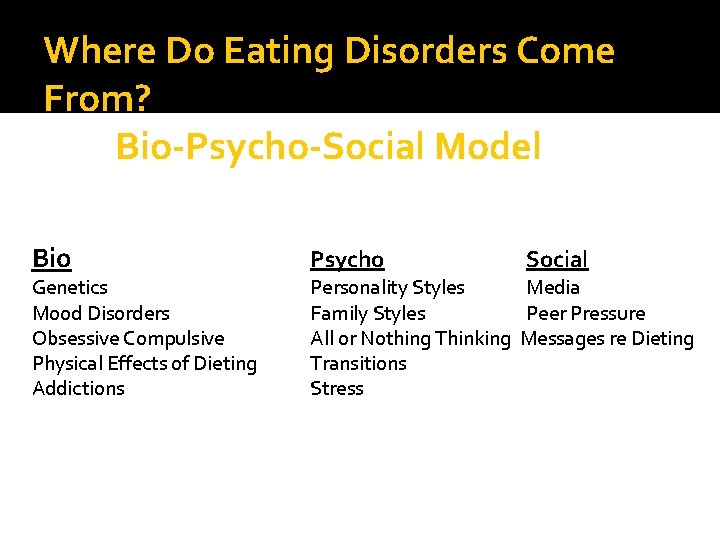 Where Do Eating Disorders Come From? Bio-Psycho-Social Model Bio Genetics Mood Disorders Obsessive Compulsive