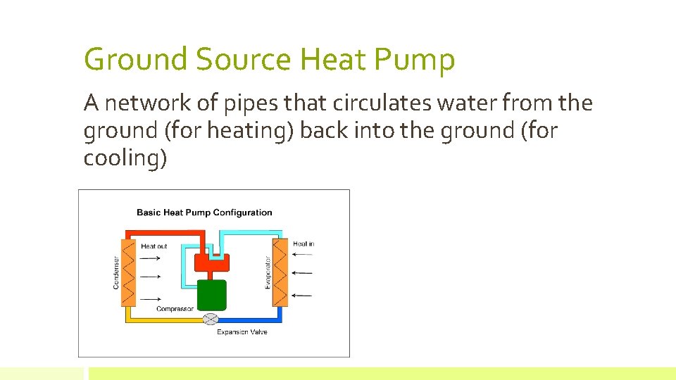 Ground Source Heat Pump A network of pipes that circulates water from the ground