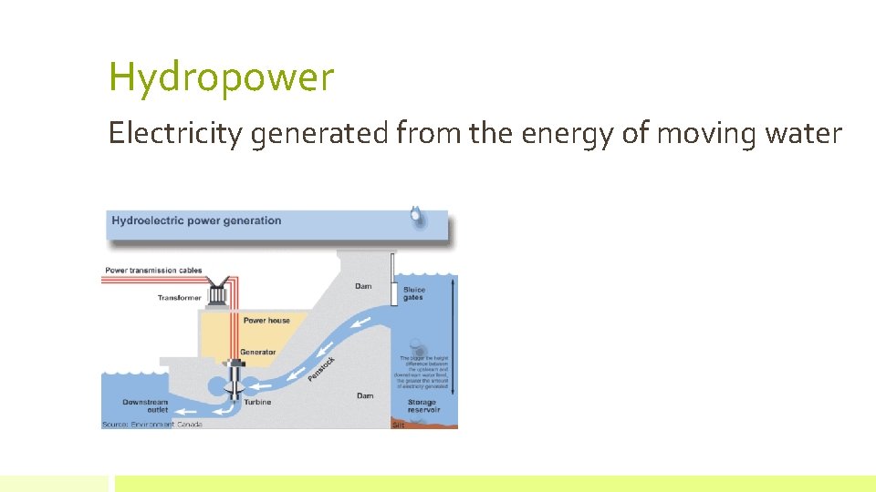 Hydropower Electricity generated from the energy of moving water 