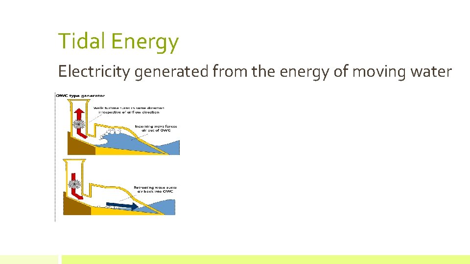 Tidal Energy Electricity generated from the energy of moving water 