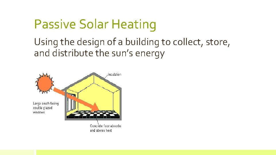 Passive Solar Heating Using the design of a building to collect, store, and distribute