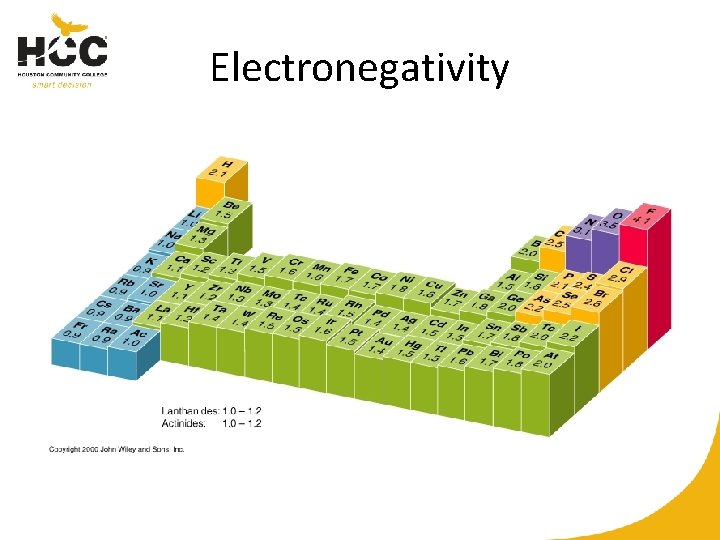 Electronegativity 