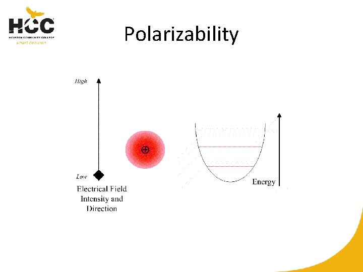 Polarizability 