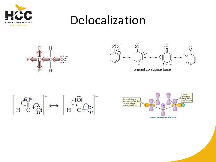 Delocalization 