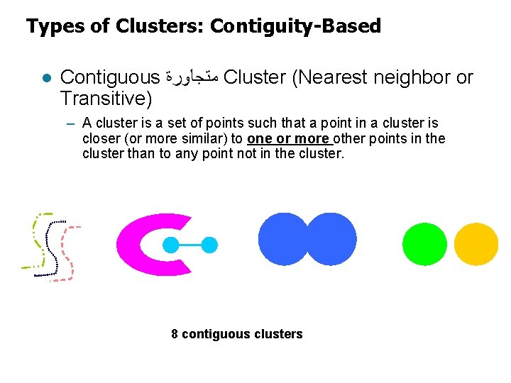 Types of Clusters: Contiguity-Based l Contiguous ﻣﺘﺠﺎﻭﺭﺓ Cluster (Nearest neighbor or Transitive) – A