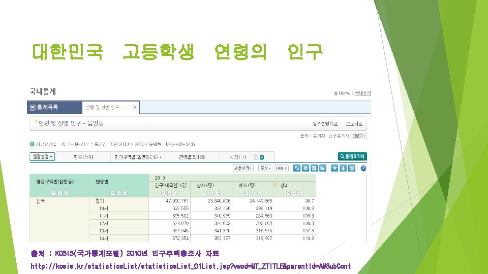 대한민국 고등학생 연령의 인구 출처 : KOSIS(국가통계포털) 2010년 인구주택총조사 자료 http: //kosis. kr/statistics. List_01