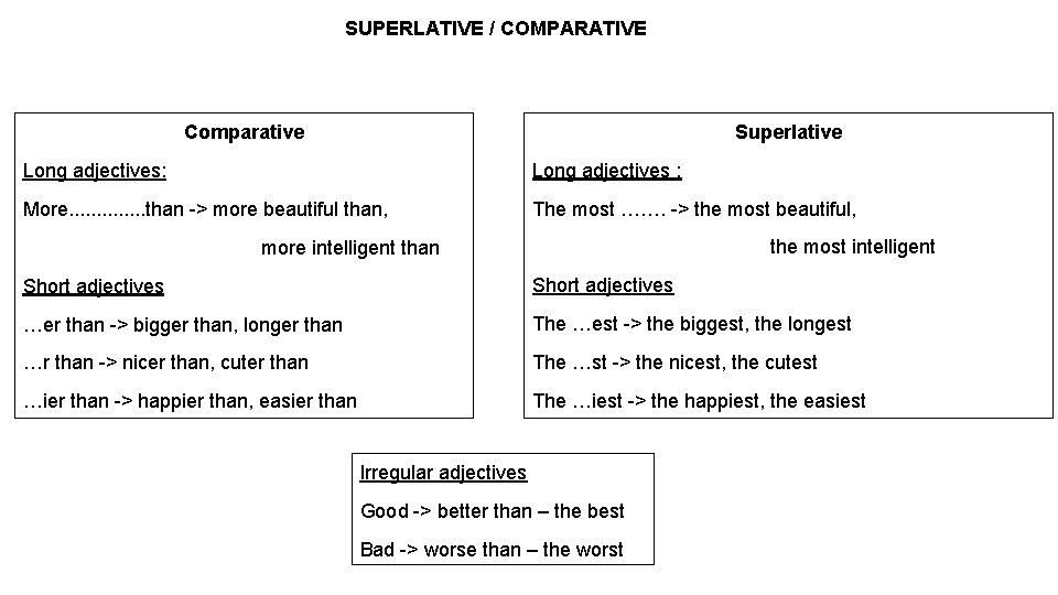 SUPERLATIVE / COMPARATIVE Superlative Comparative Long adjectives: Long adjectives : More. . . than