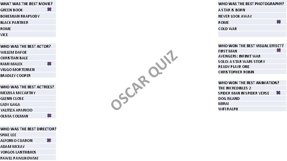 WHAT WAS THE BEST MOVIE? GREEN BOOK BOHEMIAN RHAPSODY BLACK PANTHER ROME VICE WHO