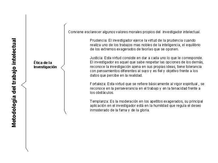 Metodología del trabajo intelectual Conviene esclarecer algunos valores morales propios del investigador intelectual. Prudencia: