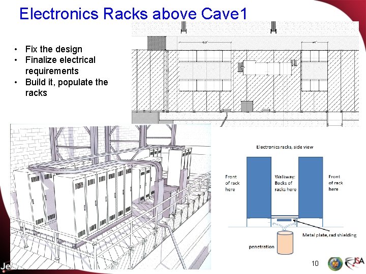 Electronics Racks above Cave 1 • Fix the design • Finalize electrical requirements •