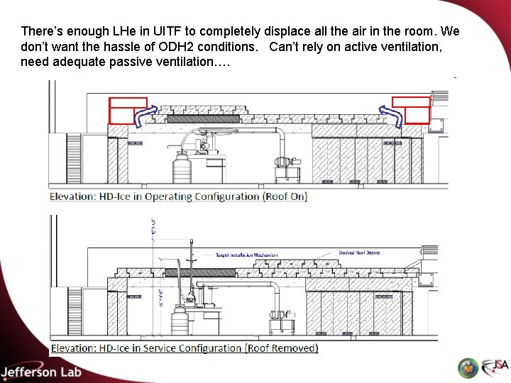 There’s enough LHe in UITF to completely displace all the air in the room.