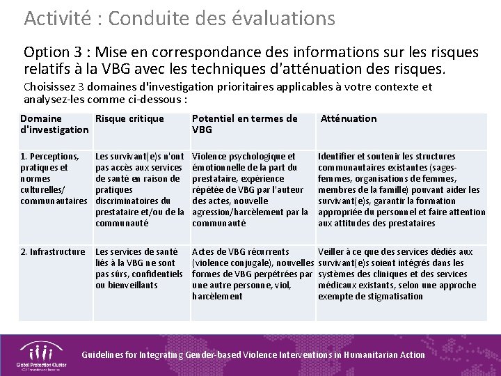 Activité : Conduite des évaluations Option 3 : Mise en correspondance des informations sur