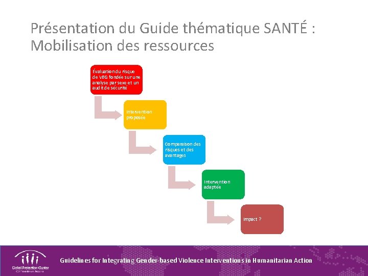 Présentation du Guide thématique SANTÉ : Mobilisation des ressources Évaluation du risque de VBG