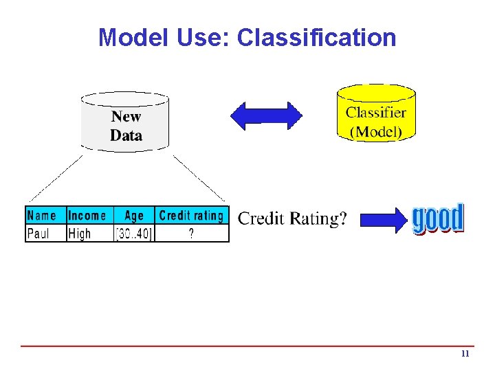 Model Use: Classification 11 