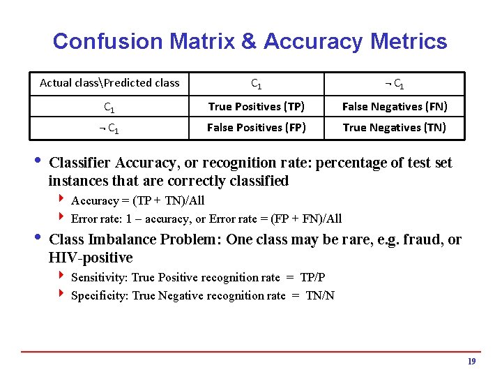 Confusion Matrix & Accuracy Metrics Actual classPredicted class C 1 ¬ C 1 True