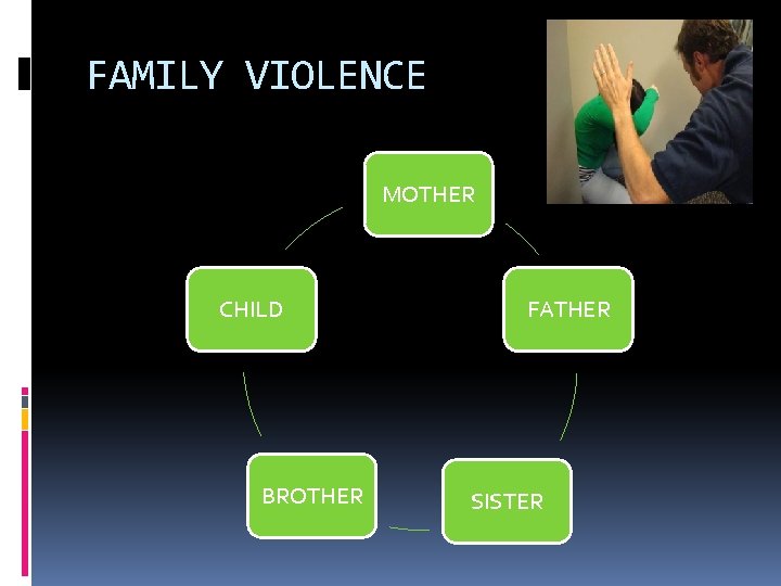 FAMILY VIOLENCE MOTHER CHILD BROTHER FATHER SISTER 
